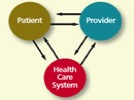 Improving Glaucoma Patient Compliance