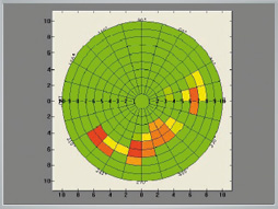 Color visualization of break-up time