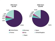 GlobalData Reports Glaucoma Market to Reach $3.8B