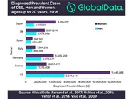 Dry Eye Syndrome More Likely to Affect Women than Men