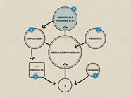 Envision Launches New Program to Train People With Vision Loss